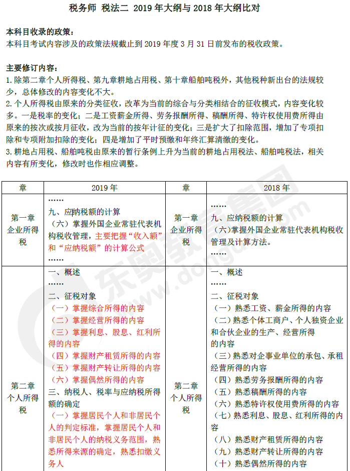 2019年稅務(wù)師《稅法二》新舊考試大綱對(duì)比