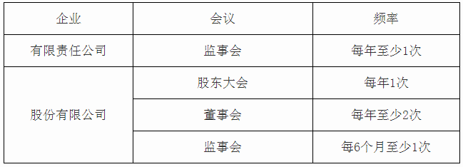 會議召開頻率