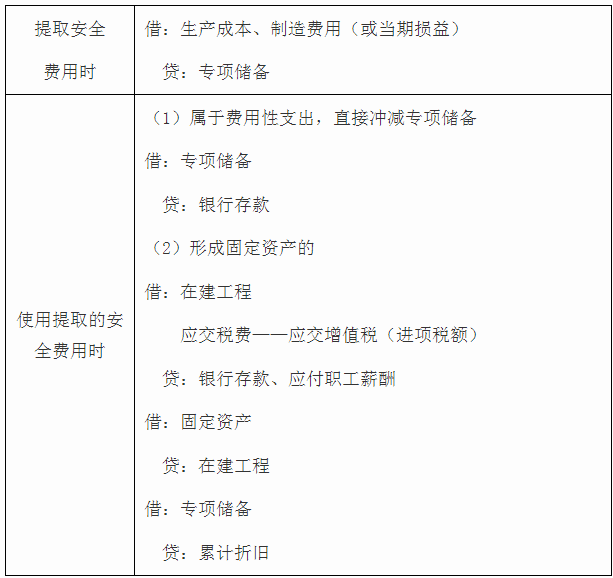 自營方式建造固定資產(chǎn)