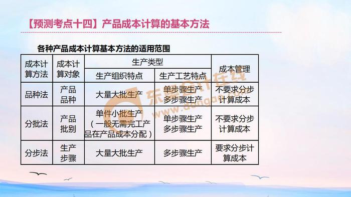 初級(jí)會(huì)計(jì)產(chǎn)品成本計(jì)算的基本方法