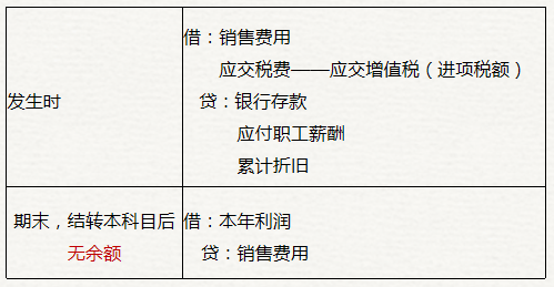 初級會計銷售費(fèi)用賬務(wù)處理