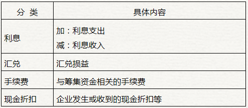 初級會計財務(wù)費(fèi)用