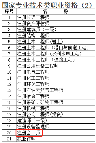 國(guó)家專業(yè)技術(shù)類職業(yè)資格