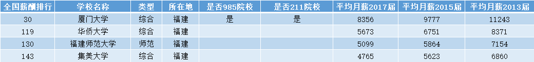 中國薪酬網(wǎng)數(shù)據(jù)