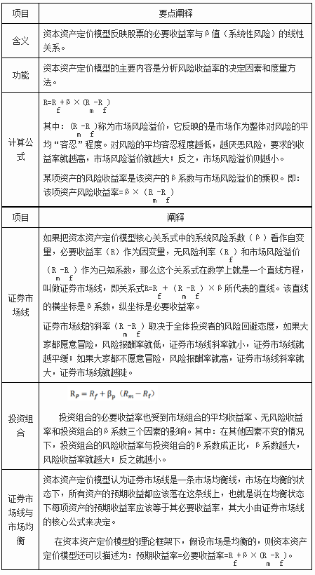 資本資產(chǎn)定價模型