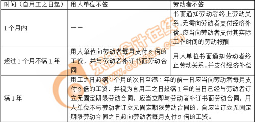 吳越老師：初級(jí)會(huì)計(jì)階段性測(cè)試第八章（上）