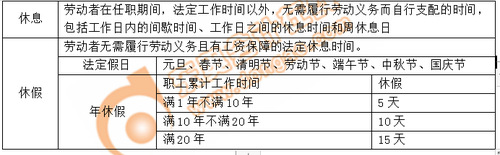 吳越老師：初級(jí)會(huì)計(jì)階段性測(cè)試第八章（上）