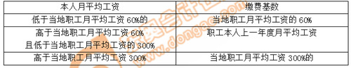 吳越老師：初級(jí)會(huì)計(jì)階段性測(cè)試第八章（上）