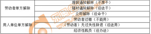 吳越老師：初級(jí)會(huì)計(jì)階段性測(cè)試第八章（上）