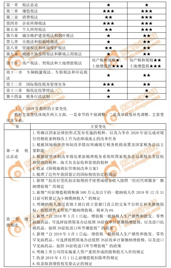 2019年注會稅法教材主要變化