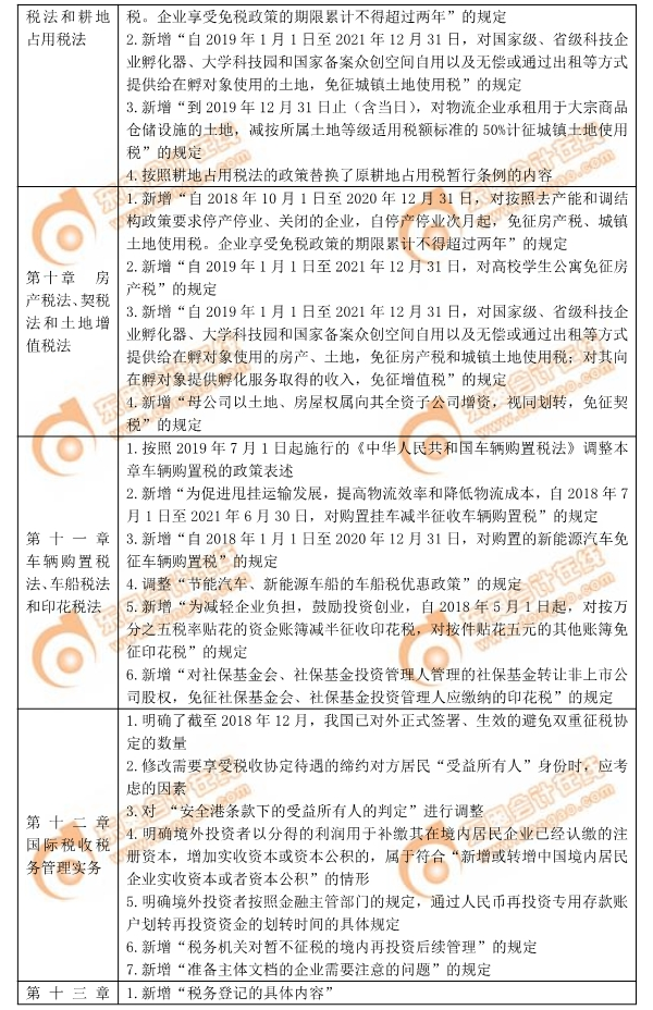 cpa稅法教材變化