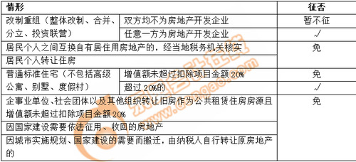 小燕老師：經(jīng)濟(jì)法基礎(chǔ)階段性測(cè)試7——第6章（上）