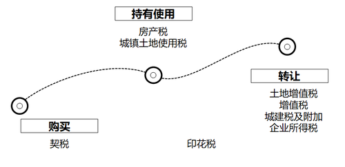 小燕老師：經(jīng)濟(jì)法基礎(chǔ)階段性測(cè)試7——第6章（上）