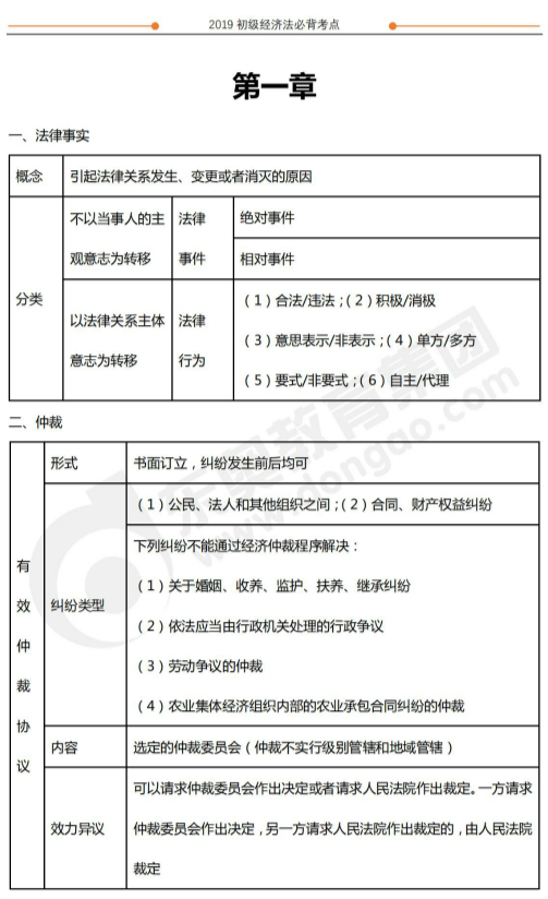 2019年初級會計經(jīng)濟(jì)法基礎(chǔ)沖關(guān)必背考點