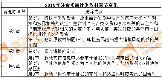 cpa審計教材刪減內(nèi)容