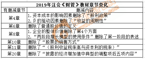 cpa財管教材刪減內(nèi)容