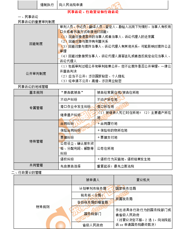 初級(jí)會(huì)計(jì)考點(diǎn)民事訴訟