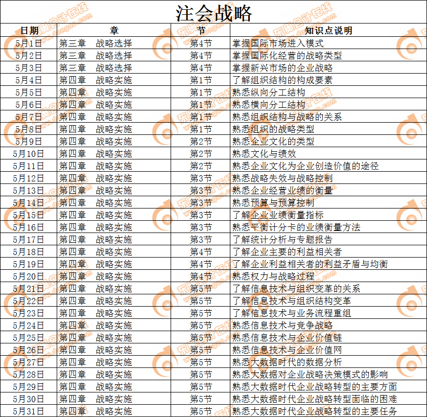 2019年注冊(cè)會(huì)計(jì)師《戰(zhàn)略》5月份學(xué)習(xí)日歷