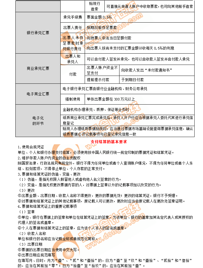 初級(jí)會(huì)計(jì)支付結(jié)算的基本要求