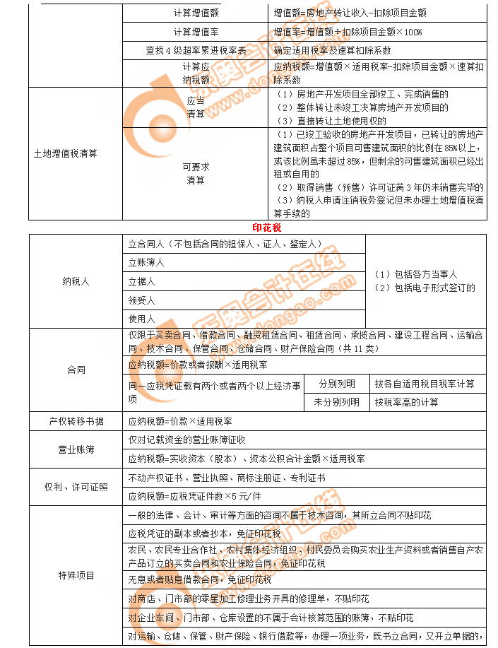 初級(jí)會(huì)計(jì)考點(diǎn)印花稅