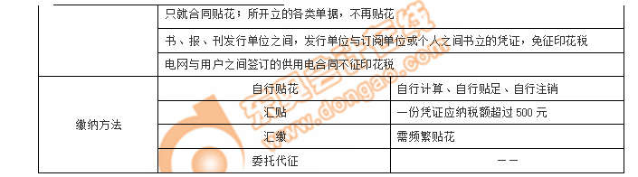 初級(jí)會(huì)計(jì)考點(diǎn)繳納方法