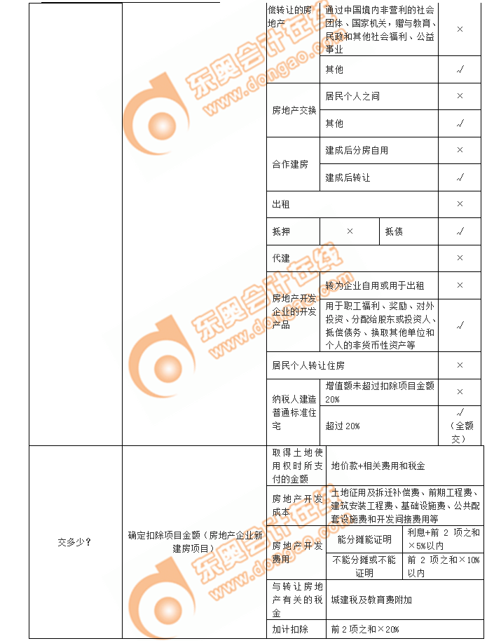 初級(jí)會(huì)計(jì)考點(diǎn)