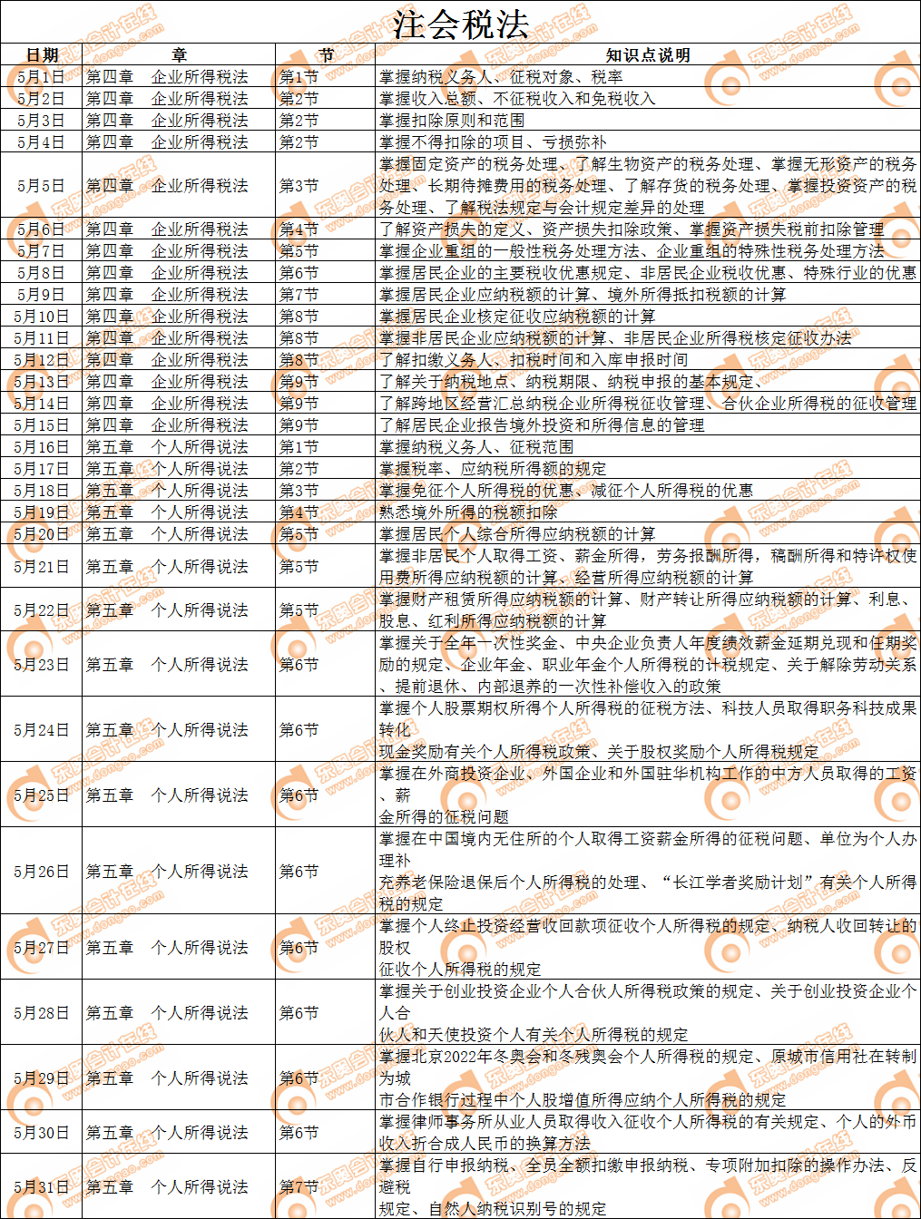 cpa稅法