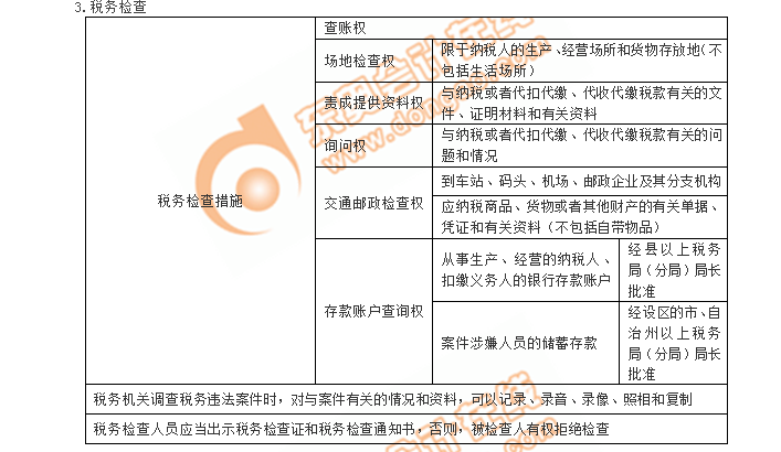 初級會計(jì)考點(diǎn)稅務(wù)檢查