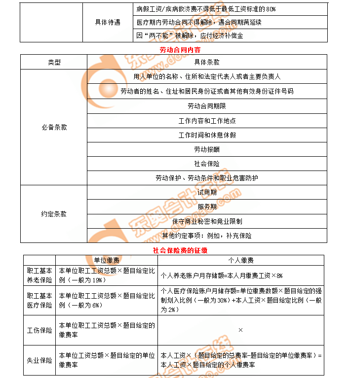 初級(jí)會(huì)計(jì)勞動(dòng)合同內(nèi)容