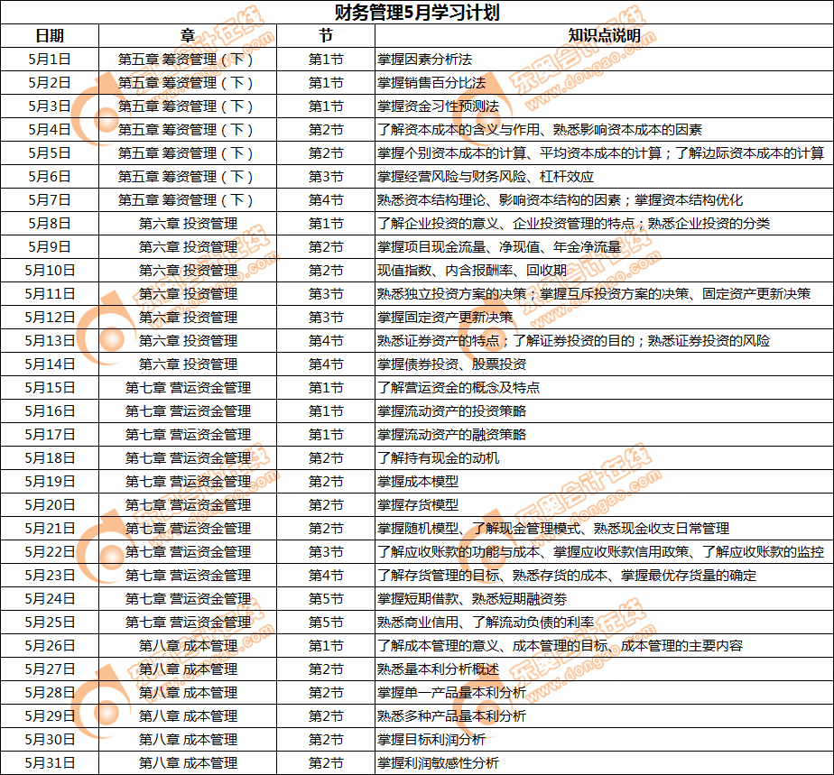 2019年中級(jí)會(huì)計(jì)師《財(cái)務(wù)管理》每日學(xué)習(xí)計(jì)劃