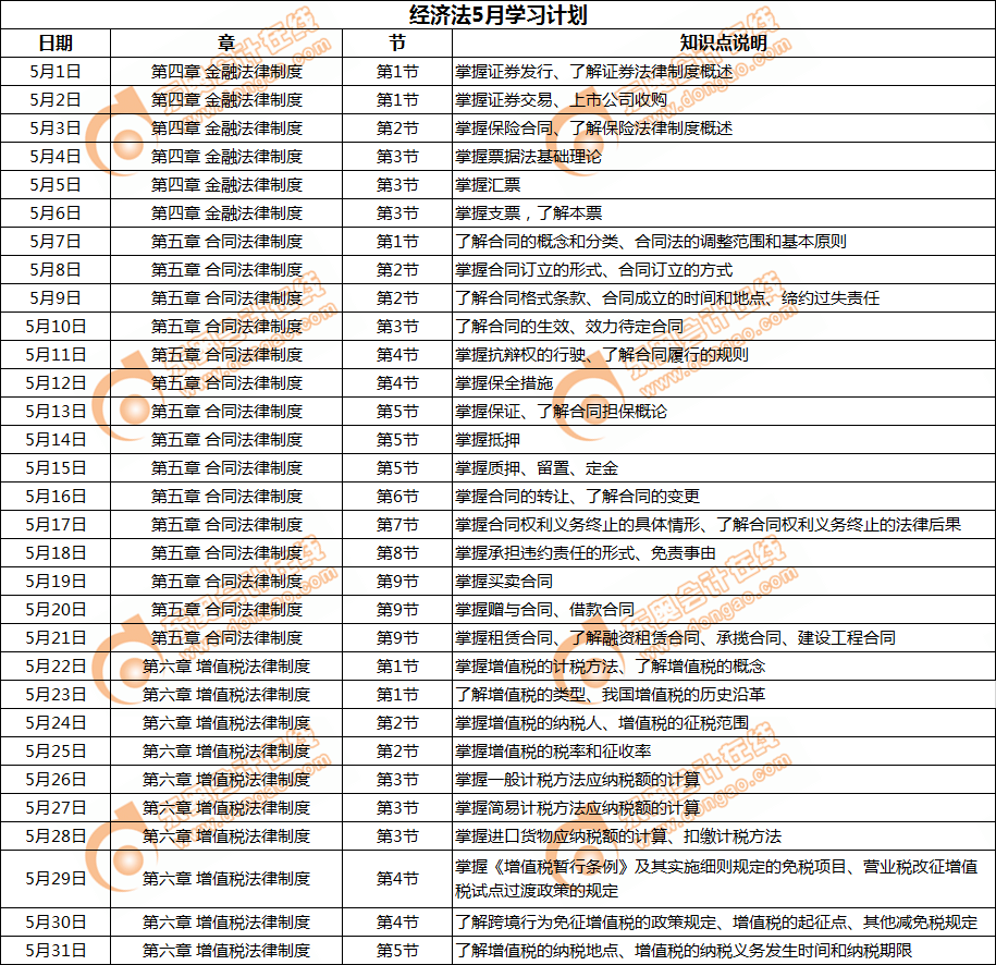 2019年中級會計《經(jīng)濟(jì)法》5月學(xué)習(xí)計劃