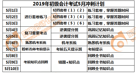 2019年初級會計考試5月沖刺計劃