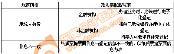 初級會計信息登記與電子化規(guī)定