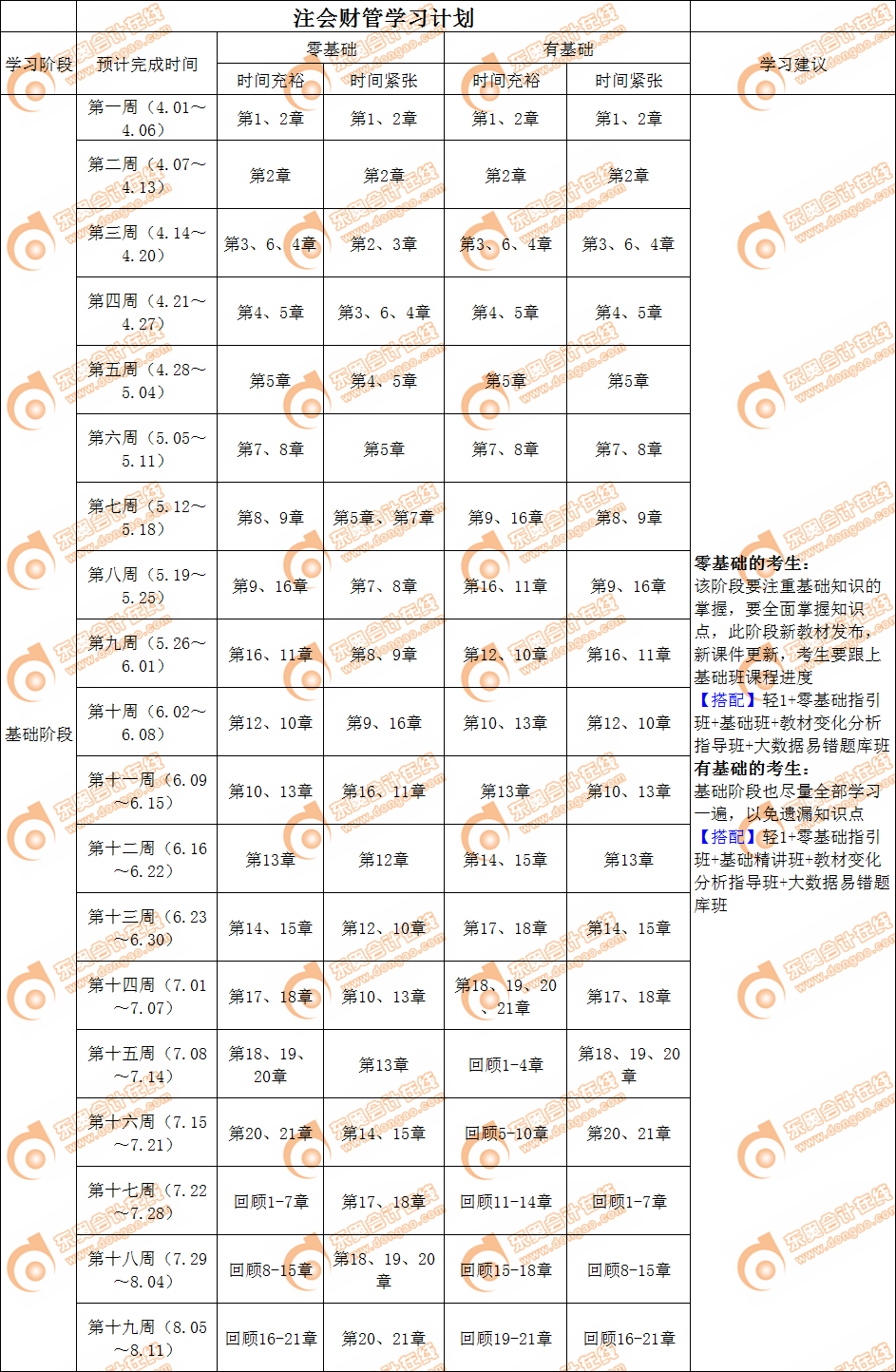 注會(huì)財(cái)管基礎(chǔ)階段學(xué)習(xí)計(jì)劃