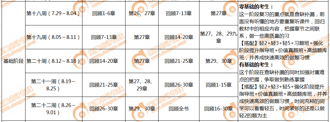 cpa會計基礎(chǔ)階段學(xué)習(xí)計劃