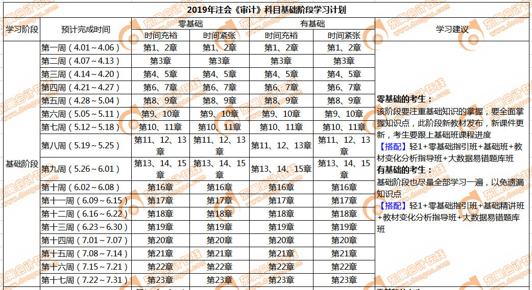 cpa審計基礎階段學習計劃