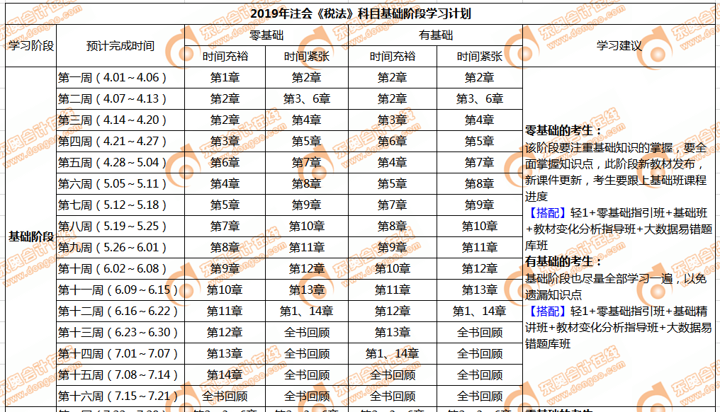 注會(huì)稅法基礎(chǔ)階段學(xué)習(xí)計(jì)劃