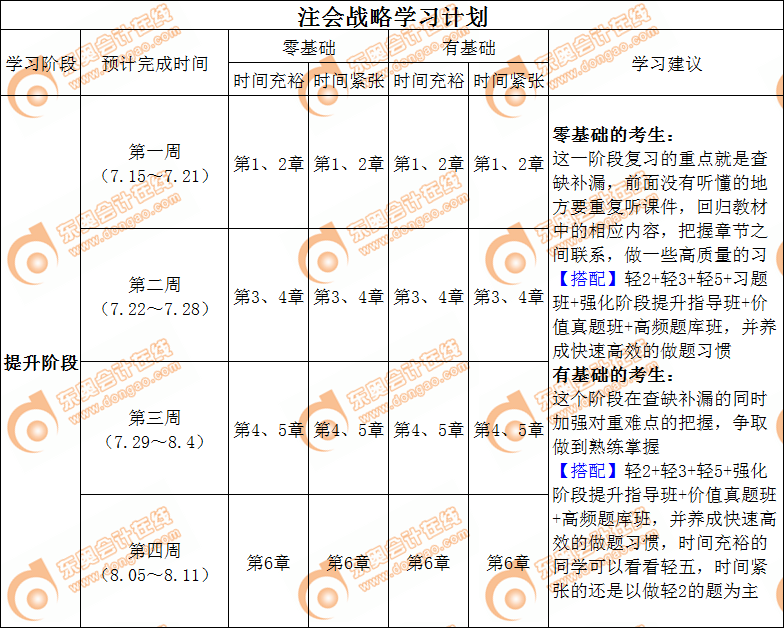 注會戰(zhàn)略強化階段學習計劃