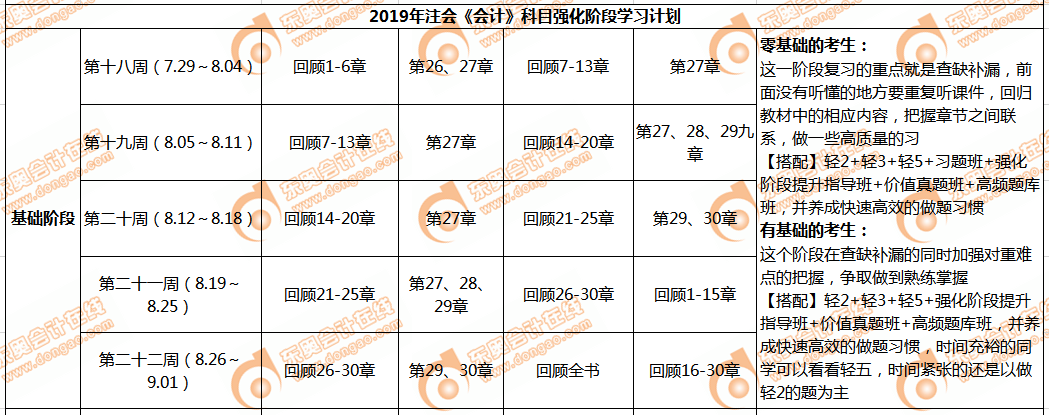 cpa會計強化階段學習計劃