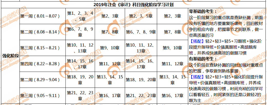 cpa審計(jì)強(qiáng)化階段學(xué)習(xí)計(jì)劃