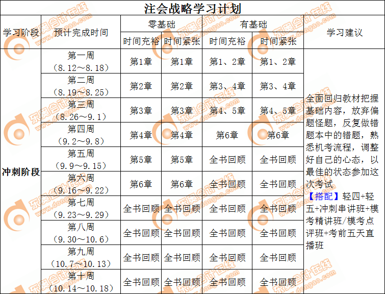 注會戰(zhàn)略沖刺階段學(xué)習(xí)計劃