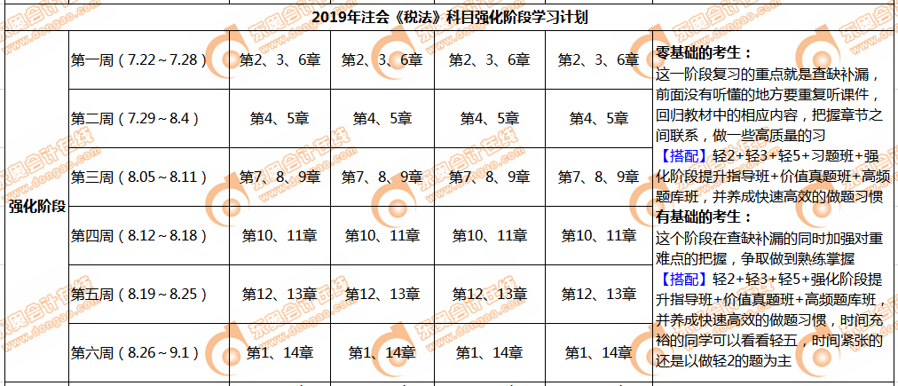 cpa稅法強化階段學習計劃