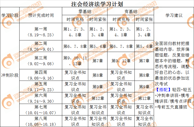 注會《經(jīng)濟法》沖刺階段學習計劃