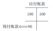 初級會計知識點