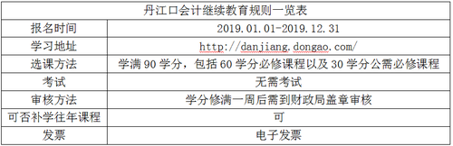 2019年丹江口會(huì)計(jì)繼續(xù)教育規(guī)則概述