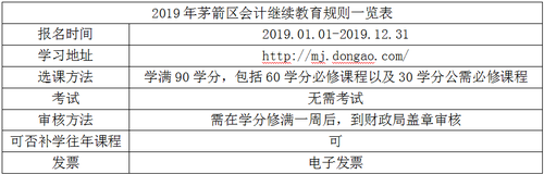 2019年茅箭區(qū)會(huì)計(jì)繼續(xù)教育規(guī)則概述