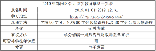 2019年鄖陽(yáng)區(qū)會(huì)計(jì)繼續(xù)教育規(guī)則概述