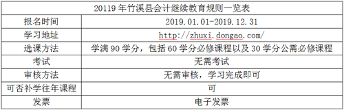 2019年竹溪縣會(huì)計(jì)繼續(xù)教育規(guī)則概述