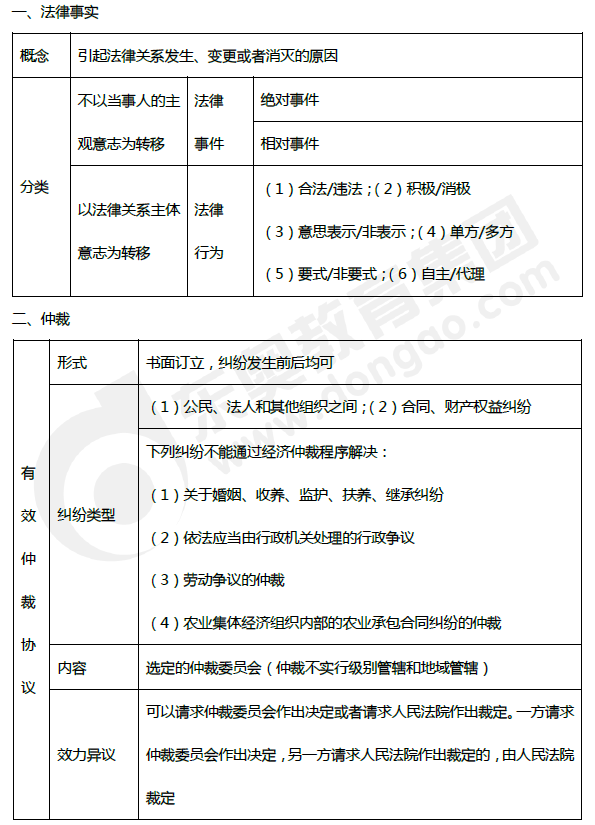 2019年初級會計《經(jīng)濟(jì)法基礎(chǔ)》第一章考前狂背核心點