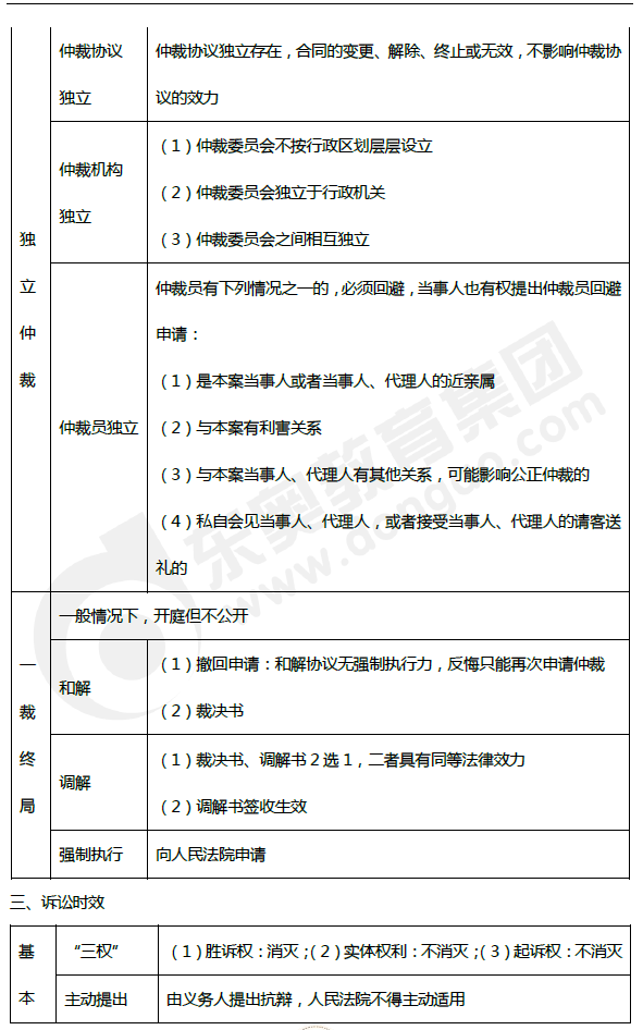 2019年初級會計《經(jīng)濟(jì)法基礎(chǔ)》第一章考前狂背核心點